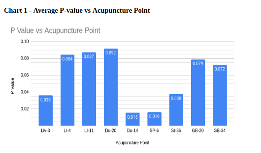 Acupuncture in Alleviating Motor Related Symptoms of Parkinson’s Disease